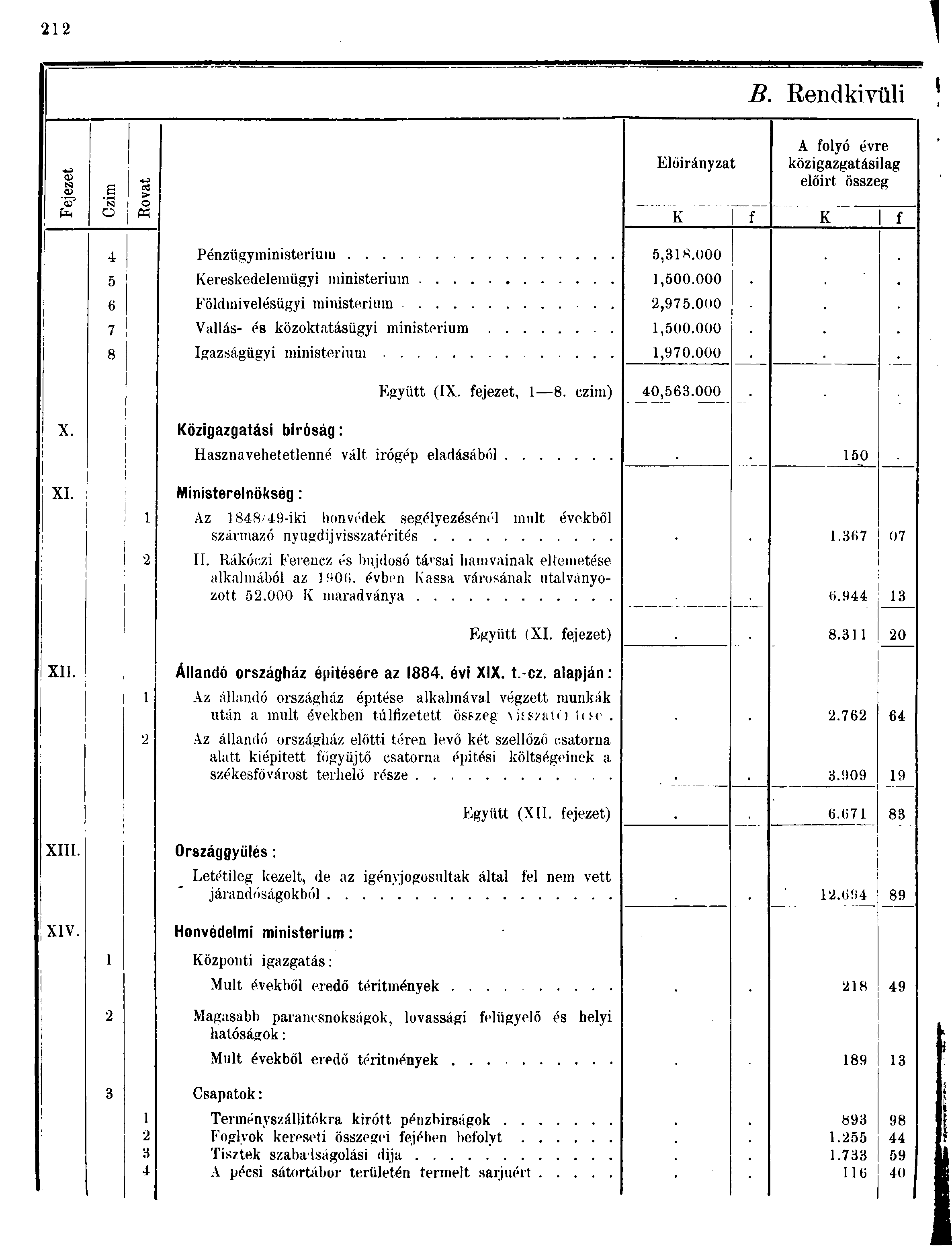 B Rendkivüli <0 CD s es o Előirányzat A folyó évre közigazgatásilag előirt összeg ü «K f K f Pénzügyministerium,8.000 Kereskedelemügyi ministerium,00.000 Földmivelésügyi ministerium,97.