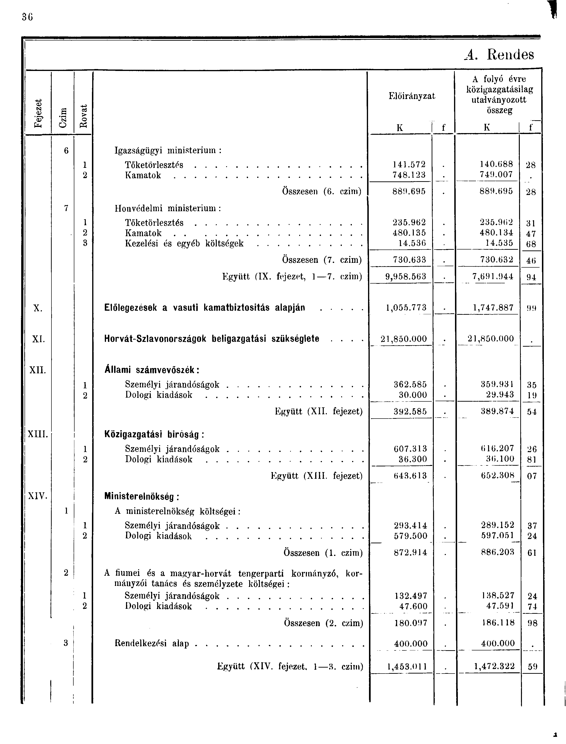 G A. Rendes <D o> '? a -t-í > ín o Pí Előirányzat A folyó évre közigazgatásilag utalványozott összeg K f K f Igazságügyi ministerium : Tőketörlesztés Kamatok.7 78. 0.88 79.007 8 Összesen (. czim) 889.