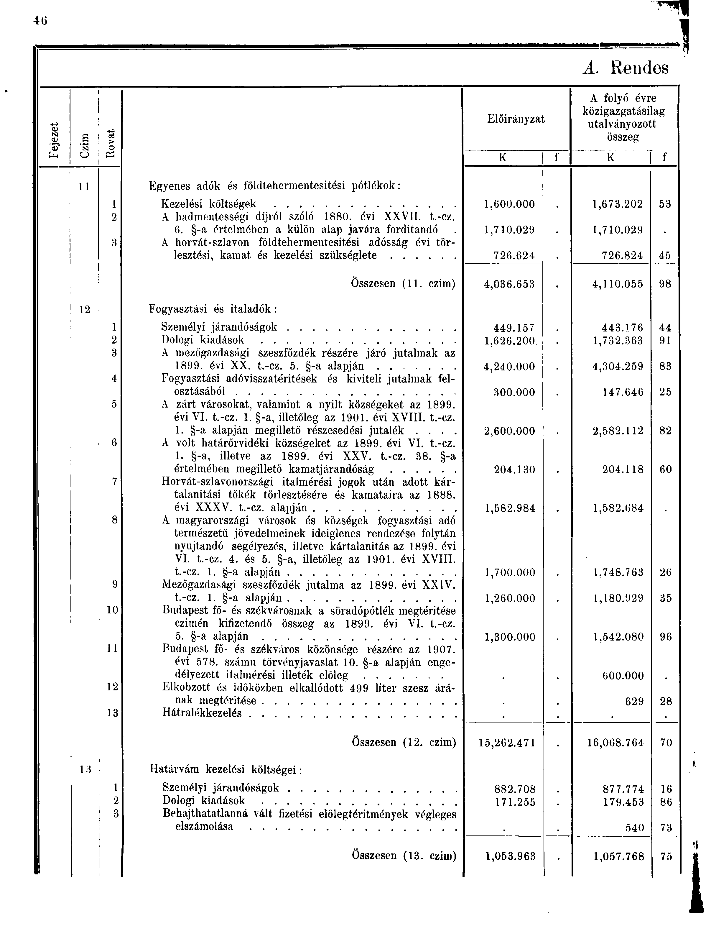 A. Rendes CD tt> 'S s o -ta c > o Ctí Előirányzat A folyó évre közigazgatásilag utalványozott összeg K f K f ] Egyenes adók és földtehermentesitési pótlékok: Kezelési költségek A hadmentességi díjról