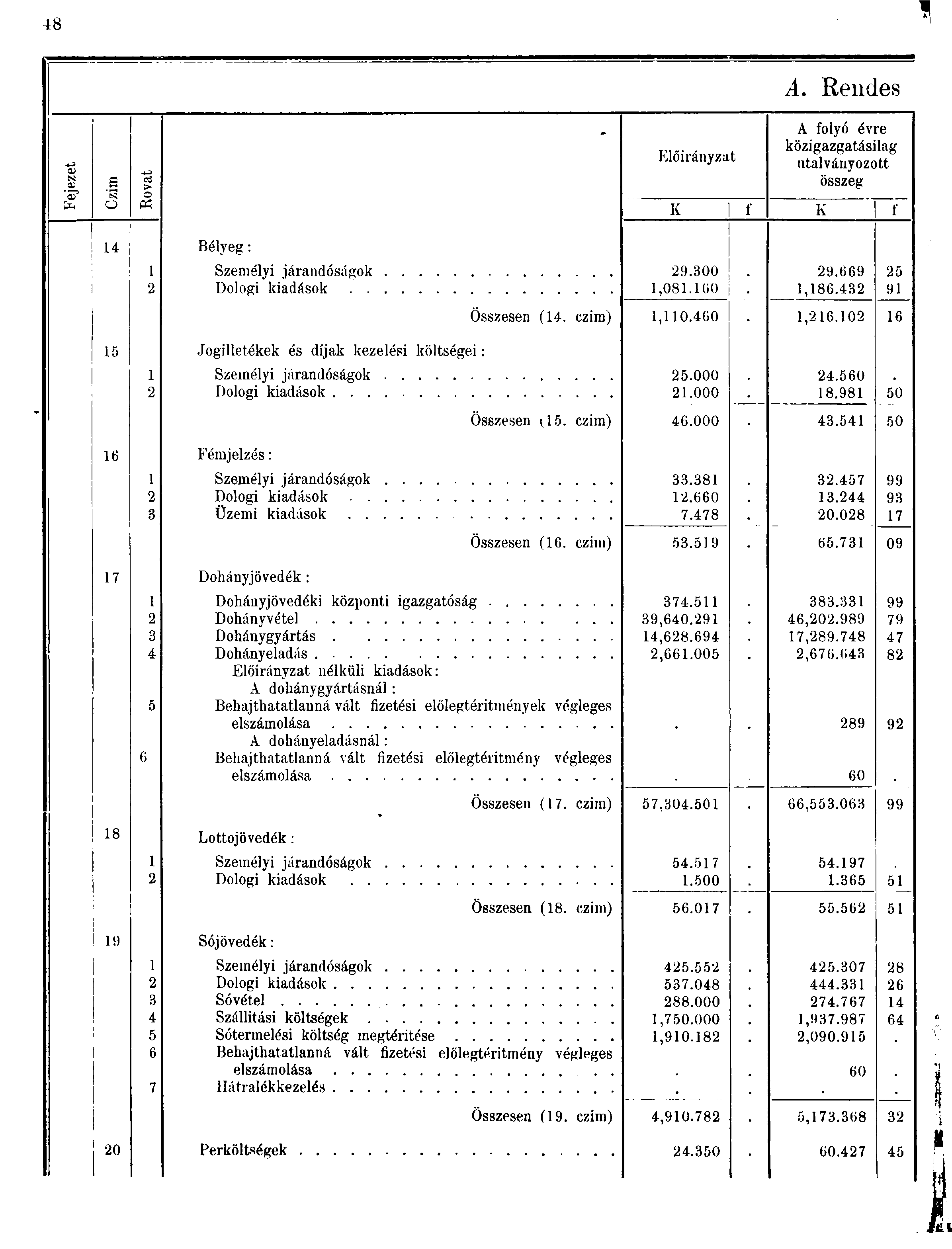 -kj 0) SJ Előirányzat A. Rendes A folyó évre közigazgatásilag utalványozott összeg a cs > o fa o Cfí K f K f Bélyeg: Személyi járandóságok 9.00 '.,08.0 9.9,8.