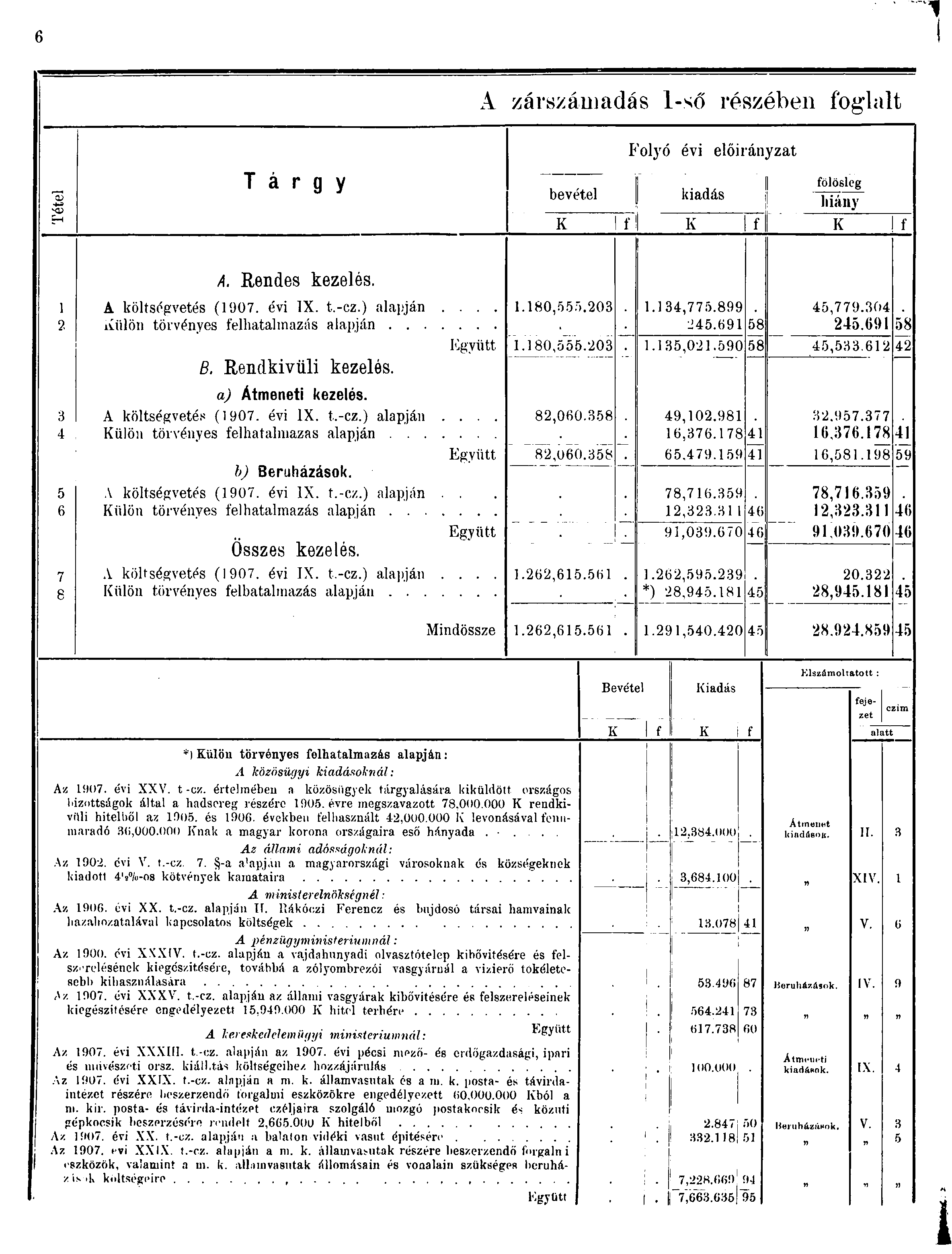 A zárszámadás I-ső részében foglalt!d T á r g y bevétel Folyó évi előirányzat kiadás fölösleg hiány K f K f K f?. 7 8 A. Rendes kezelés. A költségvetés (907. évi IX. t.-cz.