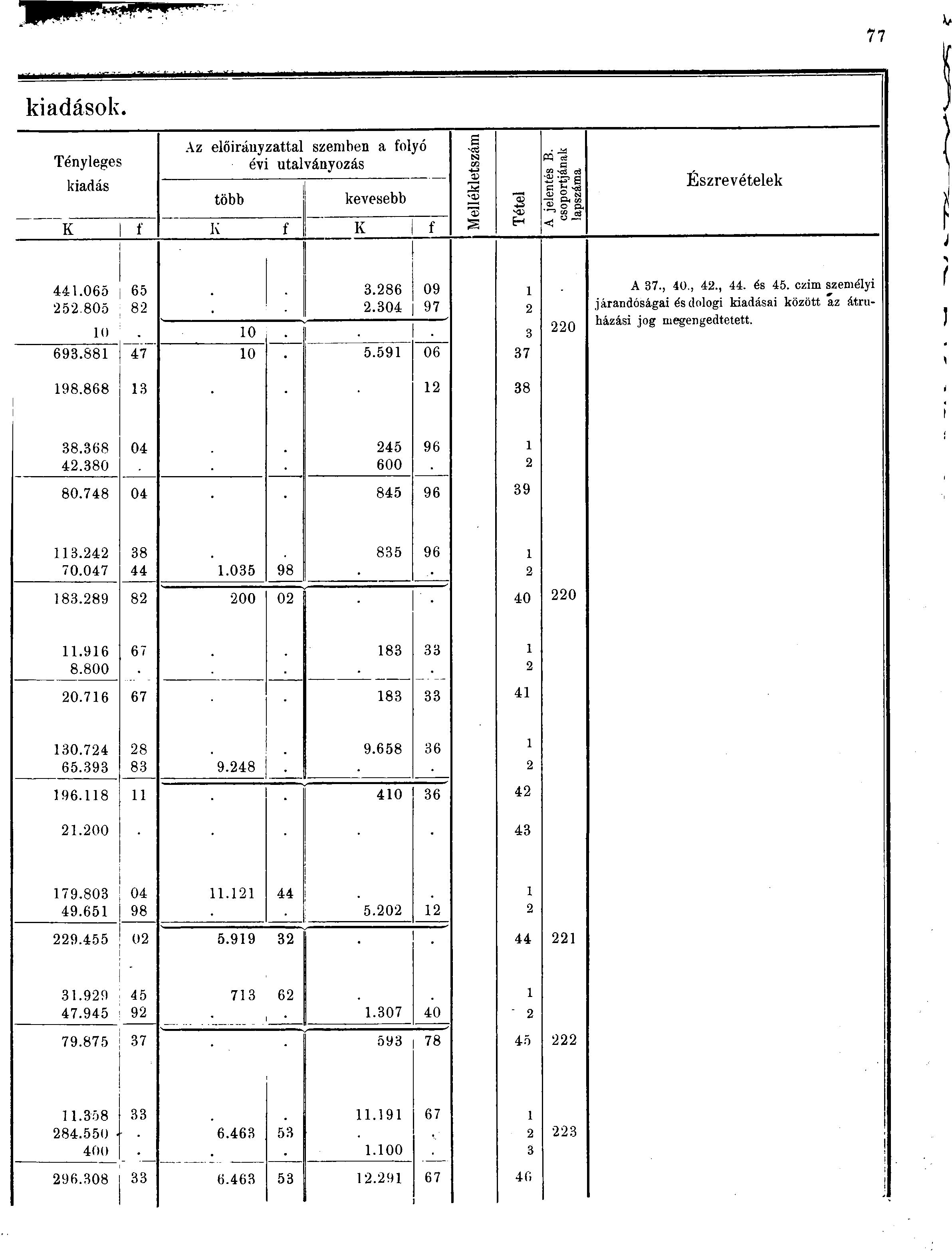 77 kiadások Tényleges kiadás Az előirányzattal szemben a folyó évi utalványozás több kevesebb c -J co a) "o VJJ K f K f K f EH jelentés B. isoportjának apszáma Észrevételek.0.80 8.8.0 0 0 9.88 7 0.