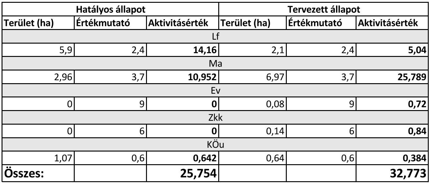 4. Szöveges alátámasztó munkarészek 4.