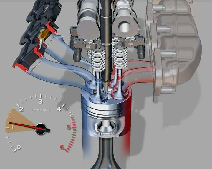 1. Diesel-Motoren Dízelmotorok 1.4 Einfuss vom Drall Ladungswechsel Töltéssere és Perdület szerepe 900-1800 1/min geschl. / zárt 1800-2500 1/min 50% > 2500 1/min geöffn.