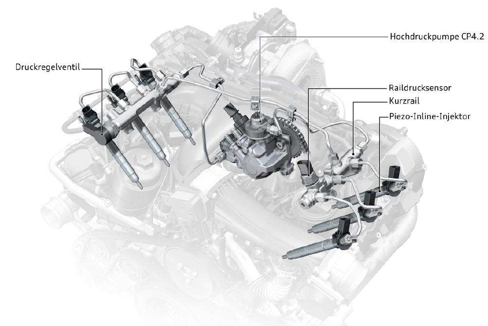 1. Diesel-Motoren Dízelmotorok 1.