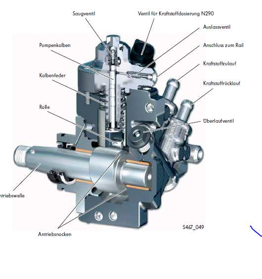 1. Diesel-Motoren Dízelmotorok 1.