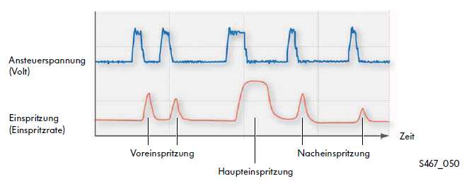 1. Diesel-Motoren Dízelmotorok 1.