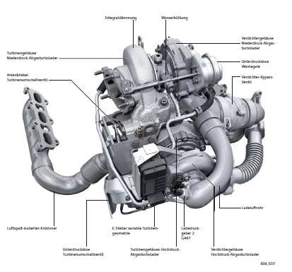 34 2. Diesel-Motoren
