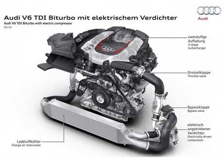 Diesel-Motoren Dízelmotorok 1.