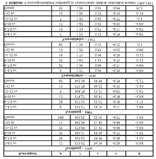 Jellemzői Π Testnagyság < Bika TH: 170-240 cm; MM: 115-150 cm; ZsTT: 140-180 kg Kifejlett méretek: 5-6 éves korra legnagyobb bikák >300 kg Máramaros < Tehén TH: 150-200 cm; MM: 105-130 cm; ZsTT: