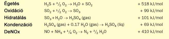 WSA (Wet gas Sulphuric Acid) a konvencionális kénsavgyártási eljárásokkal szemben a kéntartalmú gázokat nedvességtartalmukkal együtt kezeli.