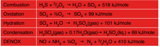 H 2 S