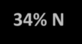 Ammónium-nitrát (NH 4 NO 3 ) N 34% N (fele nitrát- fele ammónium, nincs kedvezőtlen