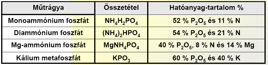 Összetett komplex