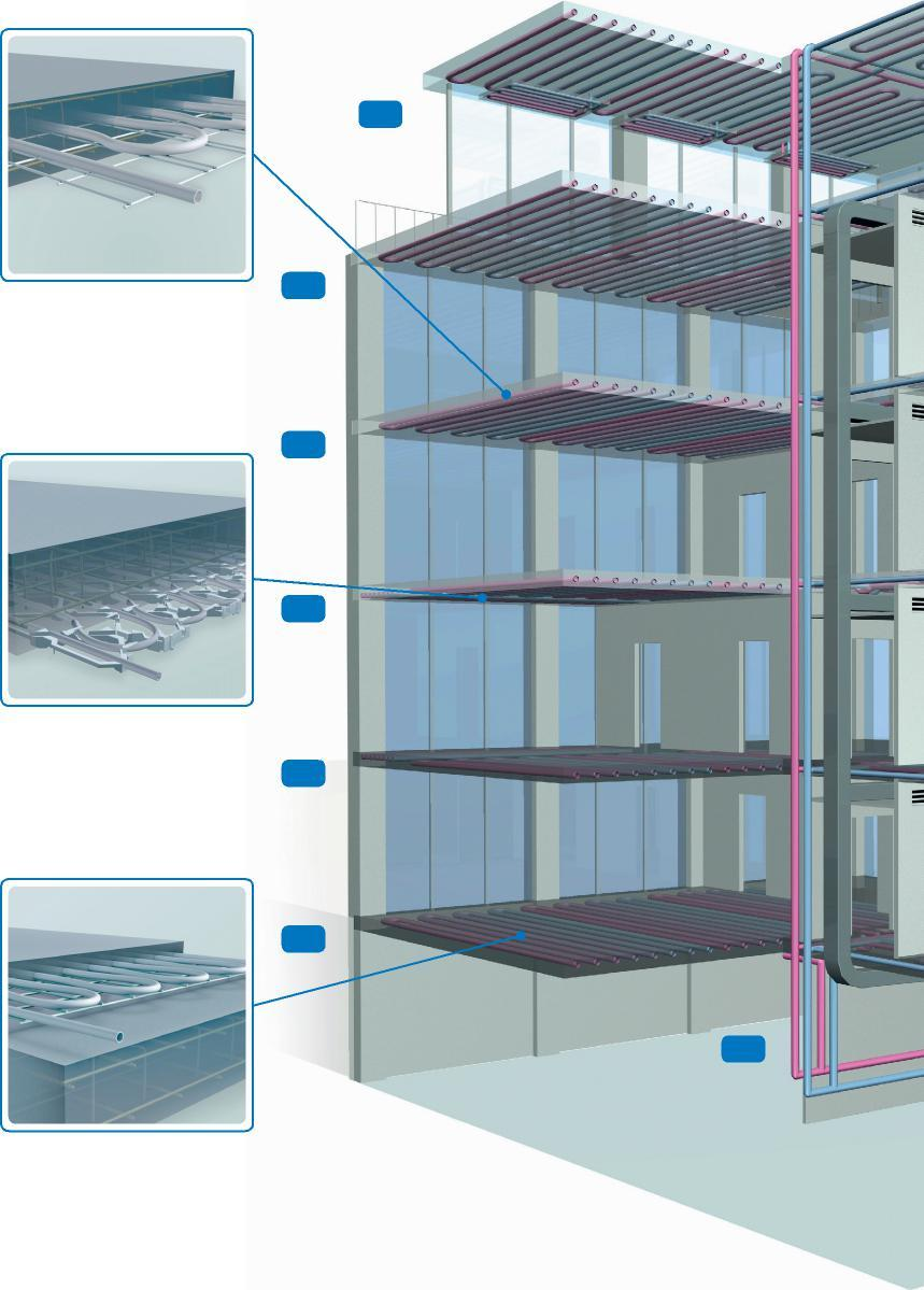 A rendszer áttekintése Az Uponor megoldása az épületek TAB Contec rendszer a tökéletes beltéri klíma magas hatásfokú energiakoncepciója 1 2 3