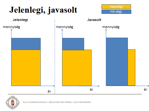 Egyensúlytartás az elszámolás dilemmája *Forrás: Farkas Zoltánné, A 2015-ös