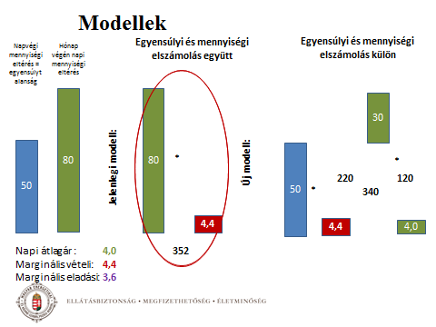 Egyensúlytartás az elszámolás dilemmája Forrás: Farkas Zoltánné, A 2015-ös