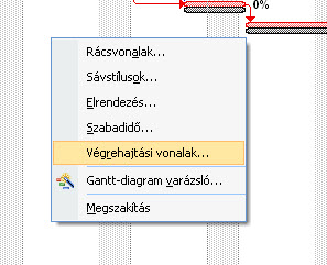 - Eszköztárról: A Nyomon követési eszköztáron található végrehajtási vonala megadása ikonnal, - Helyi menüből: Nyomon követési Gantt diagram rajzos területének helyi menüjéből -