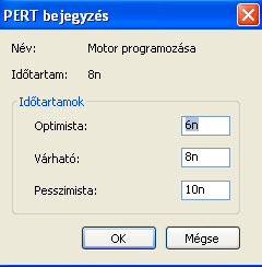 PERT elemzés a motor programozása tevékenységre Ahhoz, hogy megtekintsük a teljes projekt PERT-