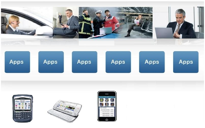 Mobilizált vállalat Hagyományos és mobil eszközök együttes használata Hálózatos világ (connected world)