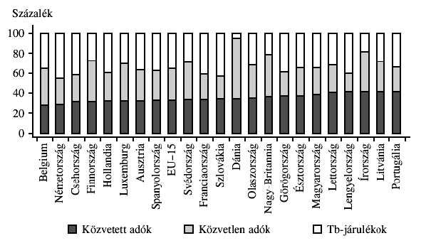 a kiegészítő, illusztratív jellegű táblázatok, ábrák, stb. a mellékletbe helyezendők el Forrás: EBRD [2000], The Banker, 2001. április, központi bankok jelentései. 1.