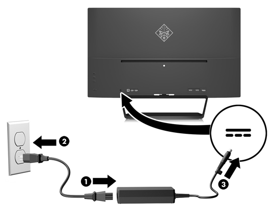3. Csatlakoztasson USB upstream kábelt az USB upstream csatlakozóhoz a monitor hátulján, a másik végét pedig a forráseszköz USB downstream csatlakozójához. 4.
