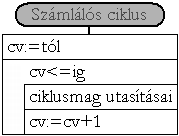 Célprogramokkal (pl.