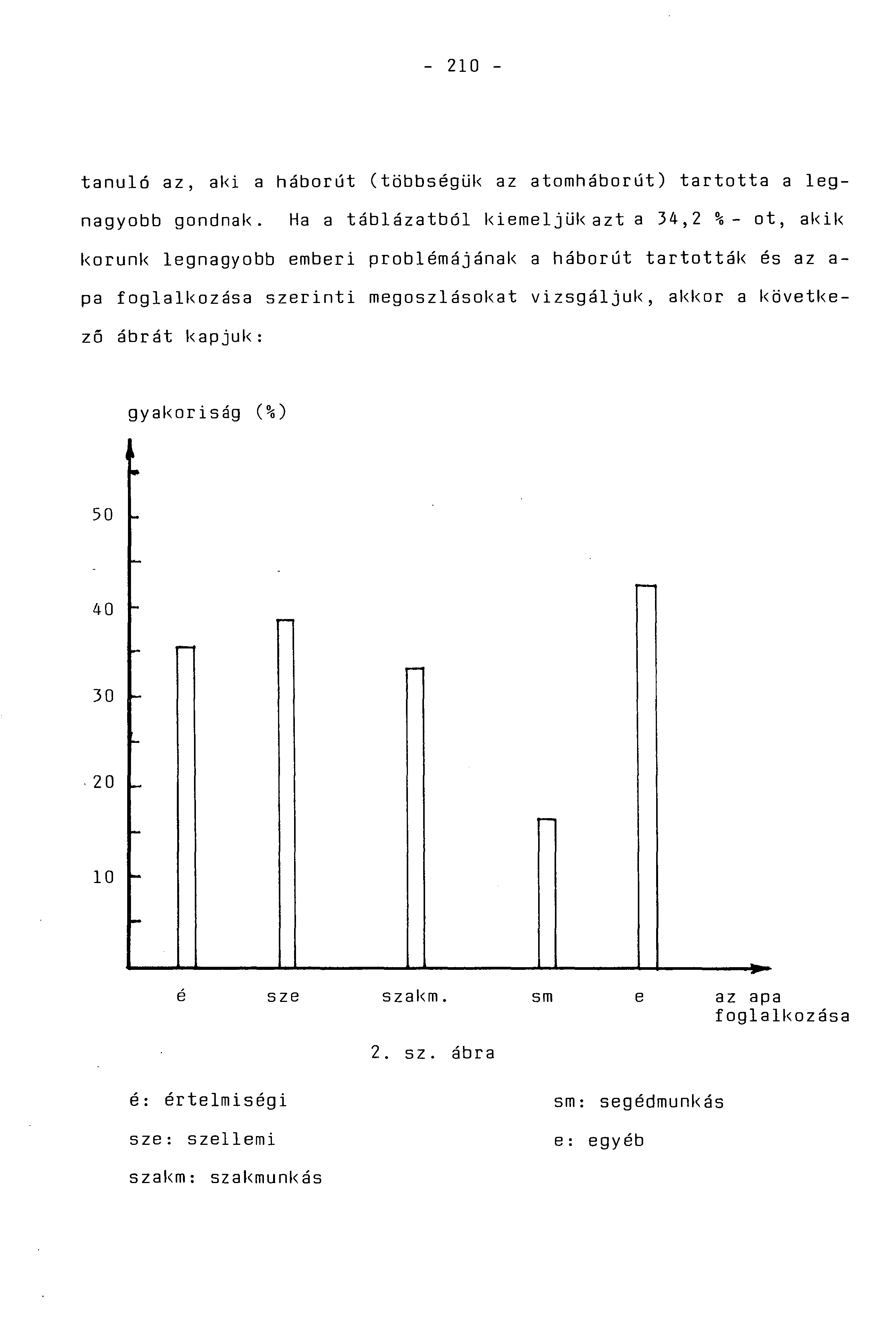 - 210 - tanuló az, aki a háborút (többségük az atomháborút) tartotta a legnagyobb gondnak.