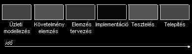 Iteratív fejlesztés 9t]HVpVHJ\V]HU PHJ\ QNYpJLJD
