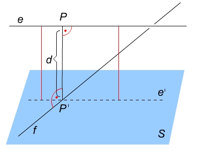 Térgeometria Térelemek távolsága Pont és sík távolságán a pontnak és a síkon lévő merőleges vetületének a távolságát értjük.