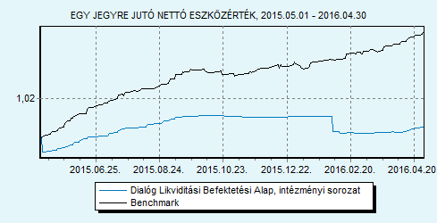 Trusted Adviser Könyvvizsgáló és Tanácsadó Kft. 100% ZMAX index HU0000713367 Indulás: 2014.03.11.