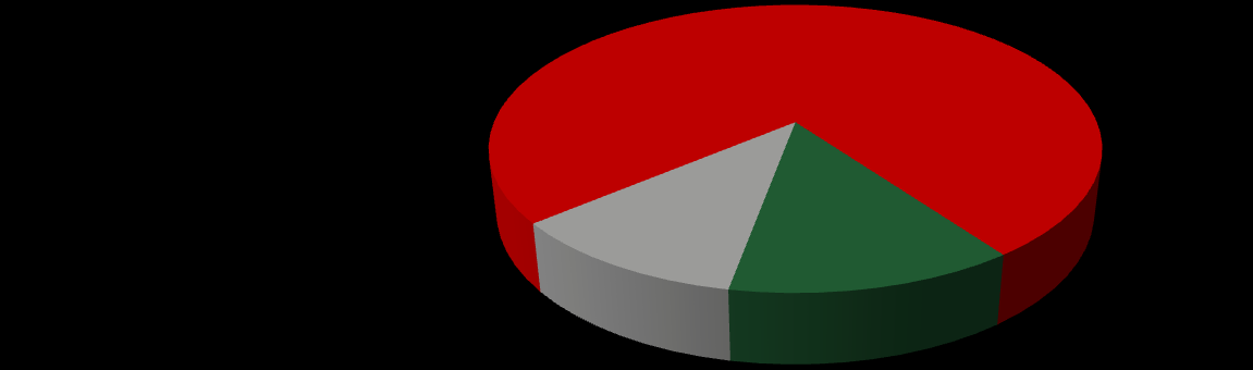 MAGYAR POSTA TAKARÉK HOSSZÚ KÖTVÉNY BEFEKTETÉSI ALAP HAVI PORTFÓLIÓJELENTÉS 2016.