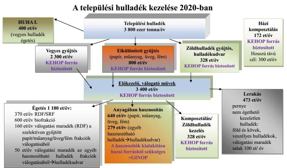 Hulladékgazdálkodás a gyakorlatban - PDF Ingyenes letöltés