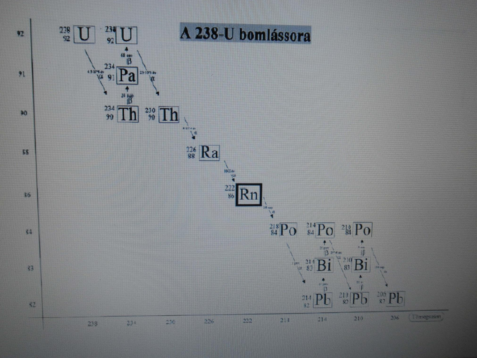 19. A gravitációs mező gravitációs kölcsönhatás Fonálinga, stopperóra, mérőszalag.