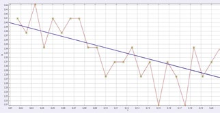 A transzlációs mozgás kinetikus energiája 5 10 mv2 d, ezért a forgási kinetikus energia 2 10 mv2 d. Így E kin,rot E kin,tr = 2 5.