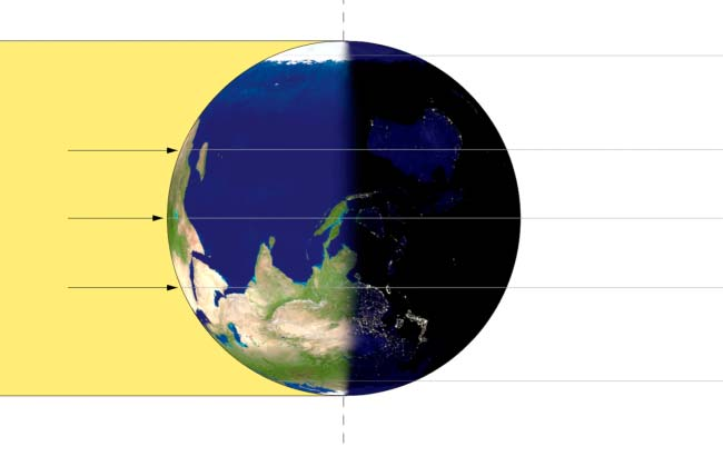 napsugárzás a Föld forgástengelye 3. ábra. Napéjegyenlôség [3]. Északi sarkkör Ráktérítõ Egyenlítõ Baktérítõ Déli sarkkör ség állandó.