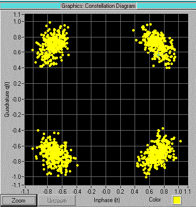 GMSK modulált jel + zaj (1) 2007 tavaszi