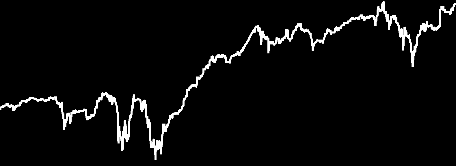 HOZAMOK : 2011 2010 2009 2008 2007 2006 2005 2004 2003 2002 Évesített hozam** Naptári éves hozamok Alap hozama** 3,17% 7,25% 4,37% -0,31% 4,32% 8,34% 0,20% 5,12% 5,07% 8,91% 13,06% -0,41% 6,35%