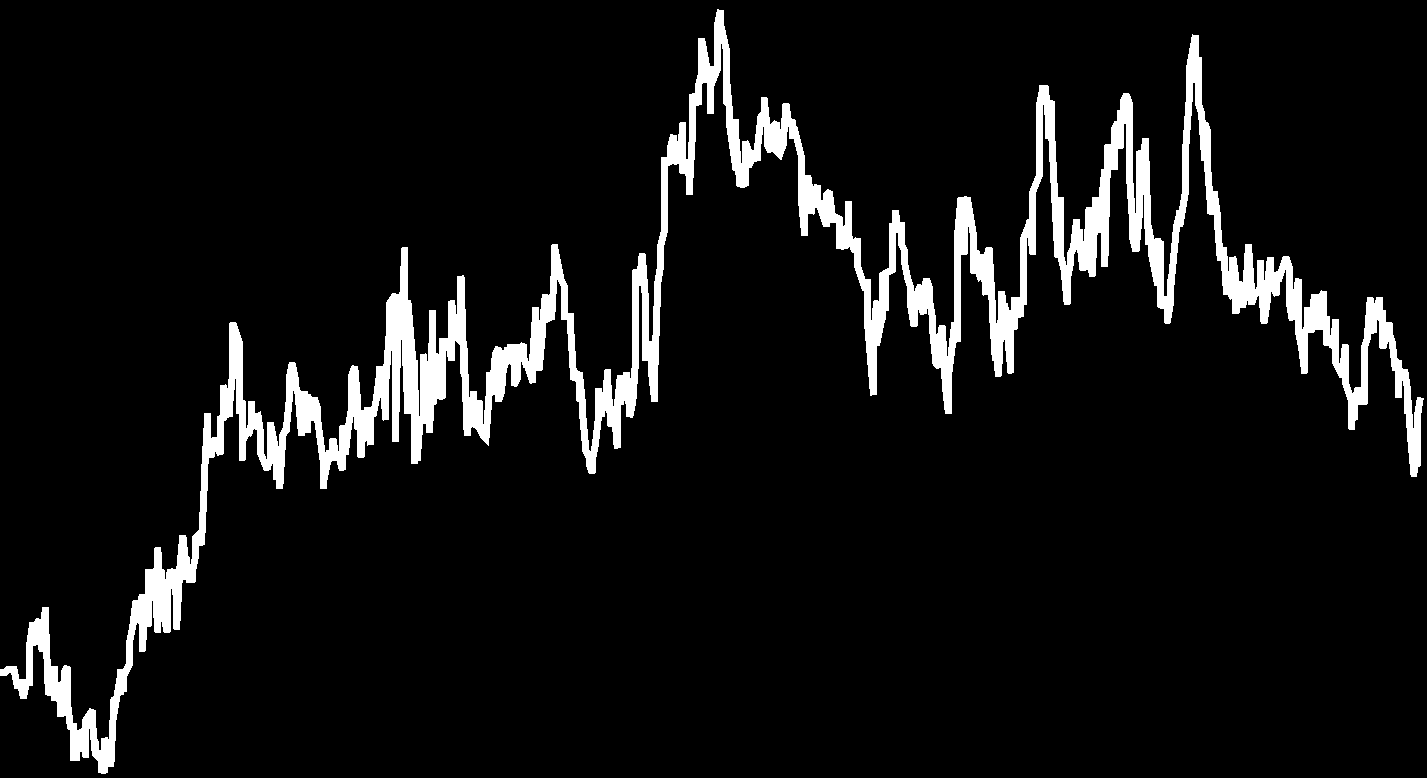 MKB Nyersanyag Alapok Alapja 700 350 131 Ft 1,134435 Ft HU0000707971 T+4 NAP DJ UBS COMMODITY 90%-BAN, RMAX 10%-BAN POLITIKA Az Alapkezelô tôkéjének likvid hányadon felüli részét elsôsorban