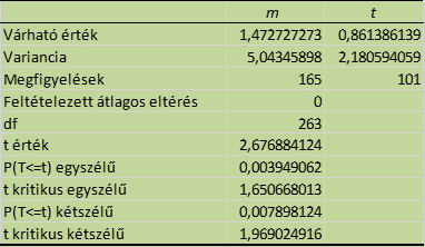 Szubalpin éghajlat elemei (napfénytartam, hőmérséklet, csapadék, páratartalom, szélirányok, szélerősség), ezek specifikus értékei Talajtípusok és jellemző tulajdonságaik (szervetlen- és szerves anyag