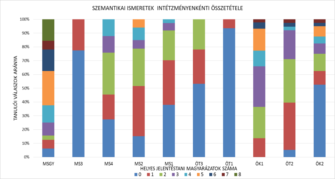 mindennapjaihoz, a paraszti létforma tevékenységeihez.