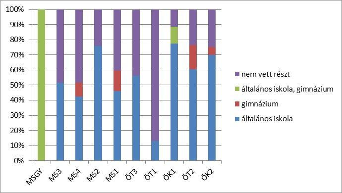 kategóriáihoz képest, a környezeti attitűdök megalapozásához, a szemléletmód kialakításához, a kirándulások ilyen szintű gyakorisága eredménytelen. 49.