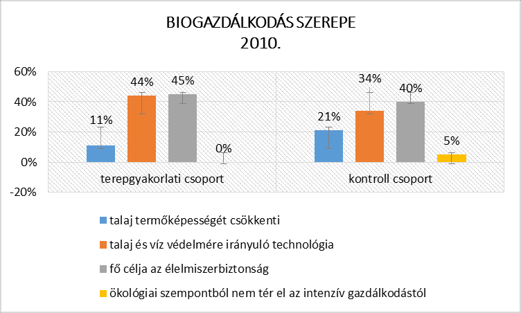 32. táblázat: Környezeti felelősség kialakulását feltáró összehasonlító vizsgálat χ2 próba alkalmazásával (Kontroll csoport -2010/2013) Szabadságfok χ2 táblázat χ2 számított Változók kapcsolata 3