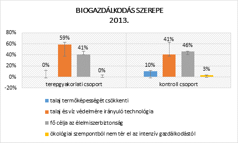 55. ábra: Terepgyakorlati és kontroll csoport válaszainak megoszlása a kérdőív 4. kérdése alapján (2.