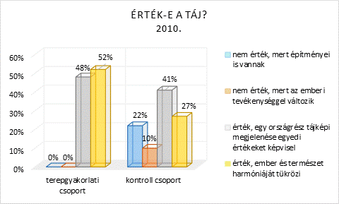 Felmentő, passzivitásra ösztönző érzelmi megnyilatkozás, miszerint már nincs mit tenni a védelem érdekében, hiszen a túlnépesedés megállíthatatlan folyamat.