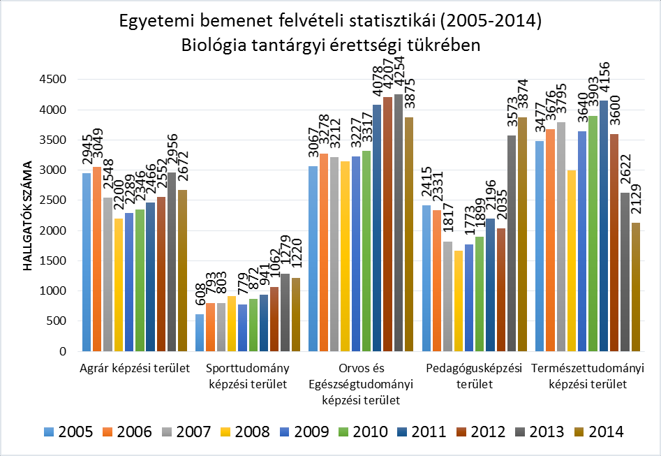 a pedagógus hivatás oktató- nevelő munkája iránti elkötelezettség, az értékközvetítés semmihez nem fogható szépségének egyedülálló vonzereje.