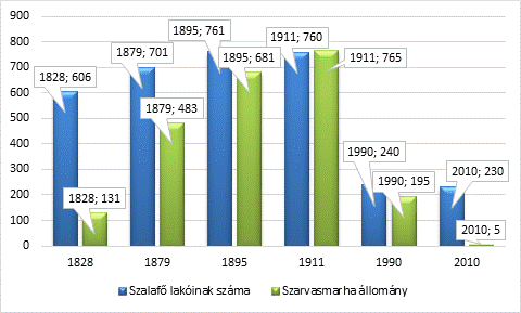 16. táblázat: Gyöngyösszeri- patak cönológiai felvétele Forrás: Saját szerkesztés a mintavételi adatok alapján Magyar név (Tudományos név) Becsült AD érték (%) Simon- féle TVK Borhidi- féle SZMT,P