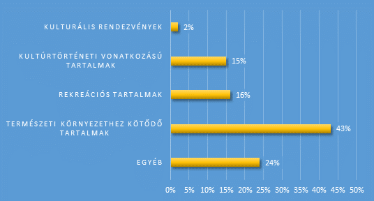 26. ábra: Kognitív képek elemszámainak tartalom szerinti megjelenése a teljes mintában A kulturális rendezvények látogatása, különösen az Őrséghez földrajzilag távol élő diákok számára családi