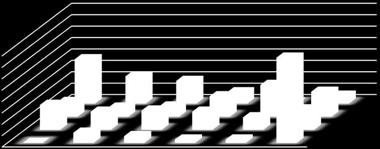 Tanulók válaszainak átlaga 80% 70% 60% 50% 40% 30% 20% 10% 0% egyet sem jelölt 1 növény faj 2 növény faj 3 növény faj 4 növény faj 5 növény faj MSGY 0% 9% 6% 3% 3% 75% MS 22% 16% 17% 16% 11% 18% ÖK