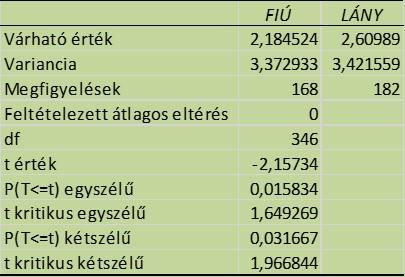36. ábra: Teljes minta szóródási terjedelme Forrás: Saját vizsgálat (5. sz. melléklet, 24.